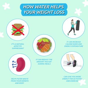 Benefits of Drinking Water for Weight Loss