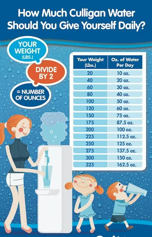 How much water do you need to drink daily.